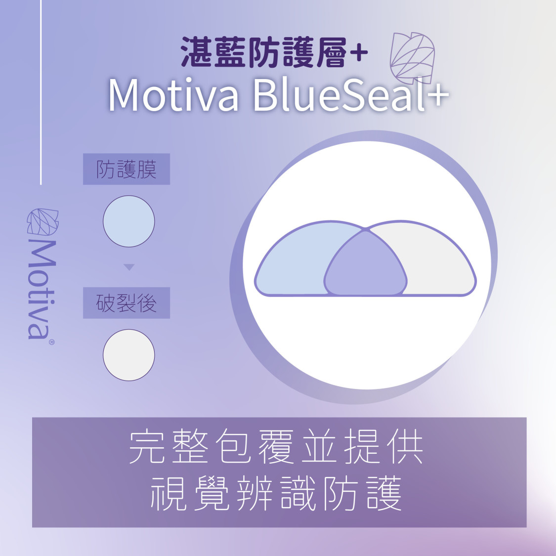 BLUSEAL+®湛藍防護層 有別於第一代魔滴的BLUSEAL，JOY魔滴（JOY Ergonomix2）採用具有更精密與強韌的設計BLUSEAL+®，主要是使用一層精細的藍色外膜覆蓋包膜，可完整包覆內部柔軟的SUPERSILICONES®，藍色外膜即使受到高壓碰撞更不易破裂外，亦有提供視覺辨識防護膜，當義乳受到細微的破壞或損傷，即使肉眼無法 辨別，淡藍色的外膜也會轉為白色，提供消費者更安全有效的保護措施。
